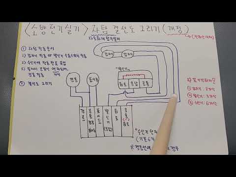 [Fire Equipment Electrical] Part 2 (Revised) - Easily Understanding Automatic Fire Detection Syst...