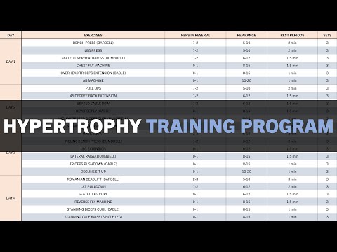 How to Create a Hypertrophy Training Program