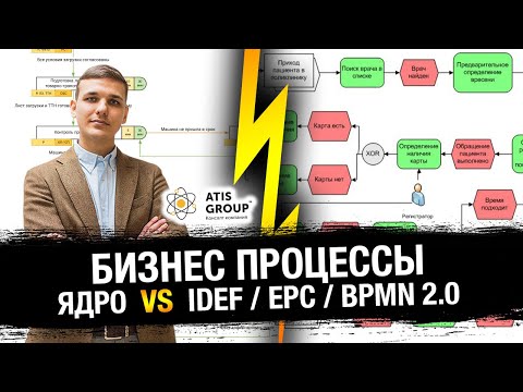BPMN 2.0, EPC, IDEF - описание бизнес процессов от А до Я // Что выбрать и почему CORE лучше?