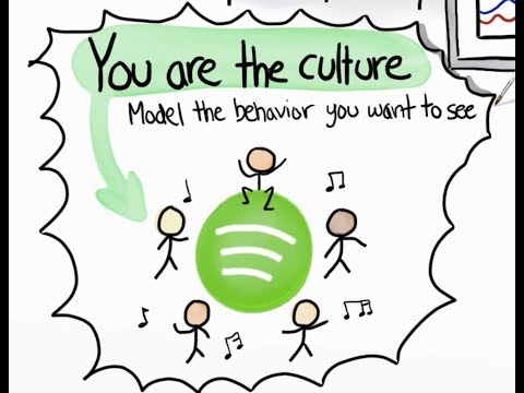 Spotify Engineering Culture - Part 2 (aka the "Spotify Model")