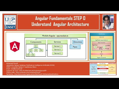 Angular Fundamentals, Undestand Angular Architecture