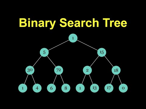 Binary Search Tree Visually Explained | Full Detailed | DSA
