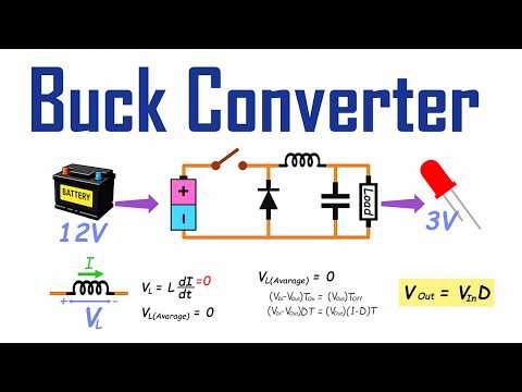 How Buck Converters Really Work (and Why Vout = D·Vin)