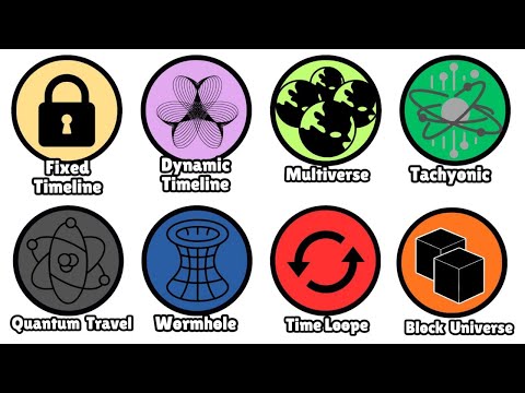 Every Theory of Time Travel Explained in 10 Minutes