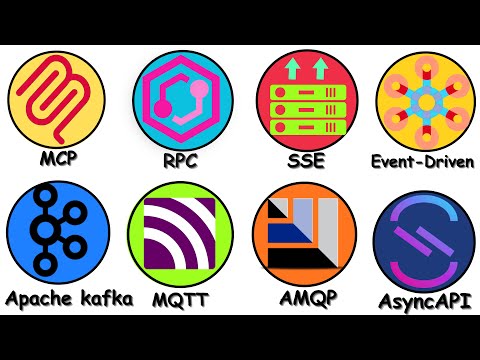 Every Type Of API Explained in 8 Minutes! Part 02