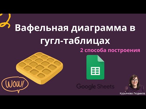 Вафельная диаграмма в гугл-таблицах (2 способа)