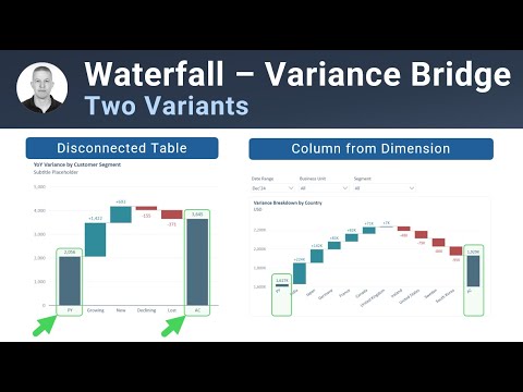 How to Create Variance Bridge Waterfall in Power BI | Two Use-cases | Walk-through