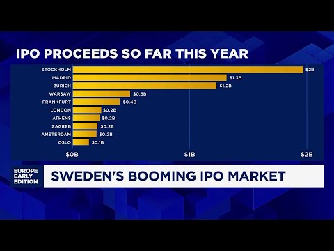 What Europe can learn from Sweden’s booming IPO market