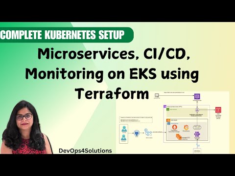 Complete Kubernetes Setup: Microservices, CI/CD, Monitoring on AWS EKS using Terraform & GHA