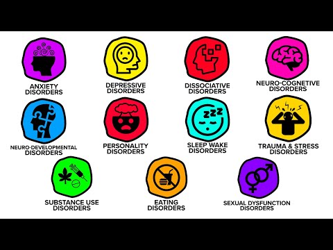 Every Mental Disorder Explained in 20 Minutes