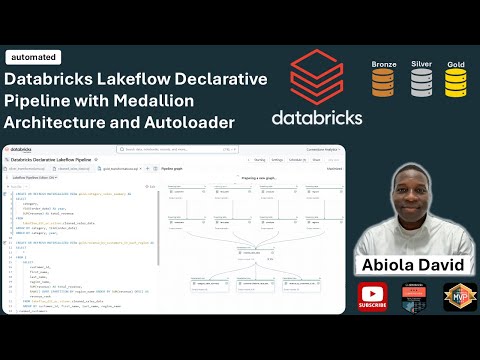 Automated Databricks Lakeflow Declarative Pipeline with Medallion Architecture and Autoloader