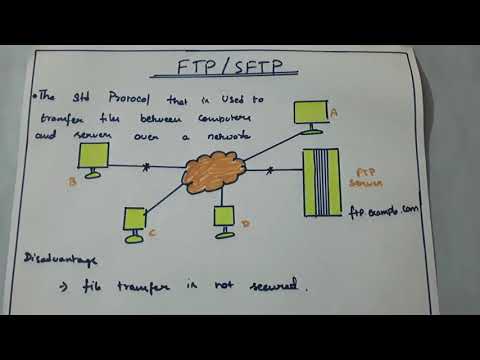 What is File transfer protocol & Secured file transfer protocol (SFTP) ? | Tamil | Session 25 |