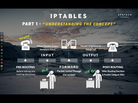IPTABLES [PART-1] :  "UNDERSTANDING THE CONCEPT"