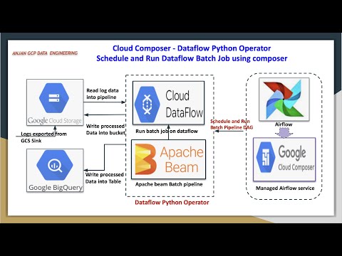 Running and Scheduling  Dataflow Batch Pipelines (Dataflow Python Operator)  with Composer
