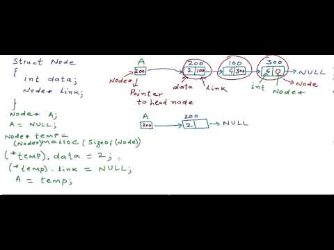 Linked List - Implementation in C/C++