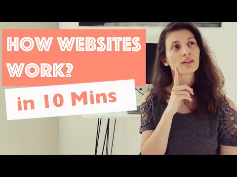 How Websites Work | simply explained with examples