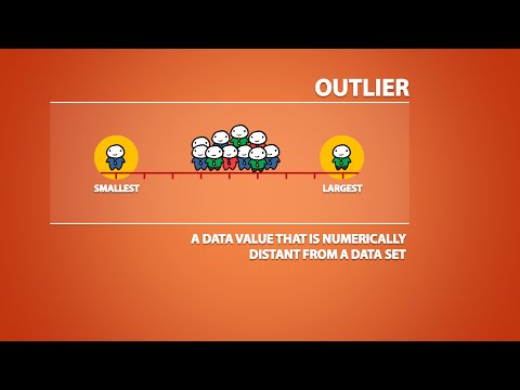 The Effects of Outliers on Spread and Centre (1.5)