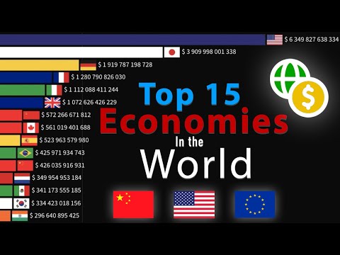 Largest Economies in the World 1600-2024 | Top 15 Countries by GPD