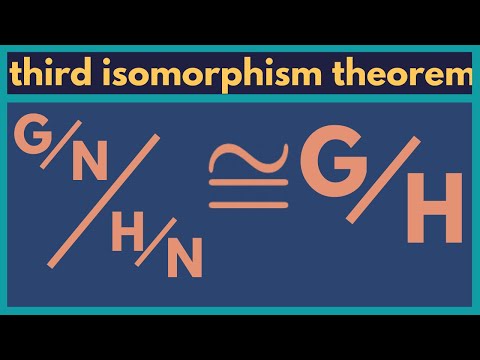 Abstract Algebra | The third isomorphism theorem for groups.