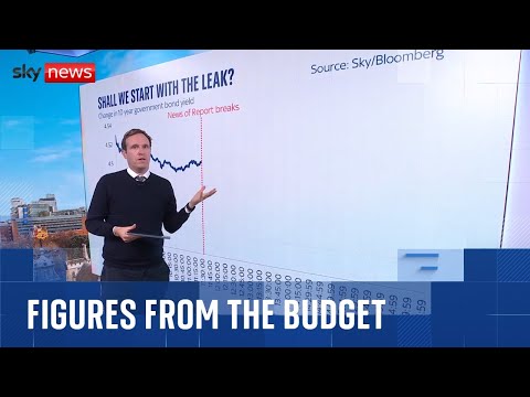 Explained: Budget 2025