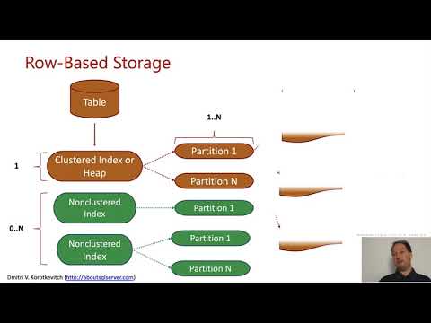 Architecture and Maintenance of VLDBs (Part 1) by Dmitri Korotkevitch