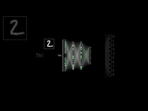 Что такое TensorFlow 🤖 | ИИ, нейросети и Python