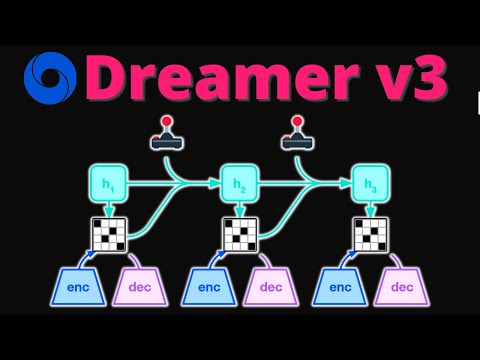 Model Based RL Finally Works!