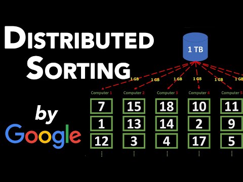 Distributed Sorting - Google Interview Question - Algorithm & System Design - Full 2 Hour Interview