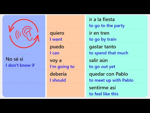 Learn Spanish - USE THIS COMBINATION TO GET FLUENT FAST-  Beginner to Fluent Shortcut