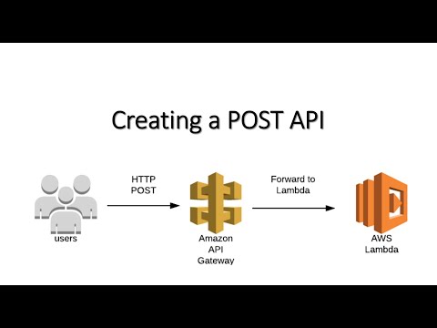 Creating a POST Api | AWS API Gateway Passing Data to AWS Lambda