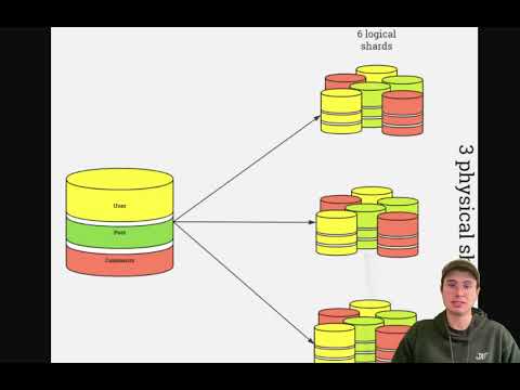 Data Partitioning Vs. Data Sharding! Data Partitioning and Data Sharding Explained and Compared!