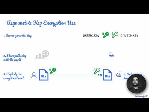 PCA-12  Quick, GCP Professional Architect - SSL, PKI, security, encryption
