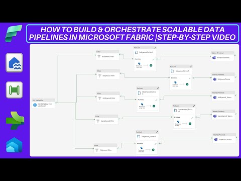 𝐇𝐨𝐰 𝐭𝐨 𝐁𝐮𝐢𝐥𝐝 & 𝐎𝐫𝐜𝐡𝐞𝐬𝐭𝐫𝐚𝐭𝐞 𝐒𝐜𝐚𝐥𝐚𝐛𝐥𝐞 𝐃𝐚𝐭𝐚 𝐏𝐢𝐩𝐞𝐥𝐢𝐧𝐞𝐬 𝐢𝐧 𝐌𝐢𝐜𝐫𝐨𝐬𝐨𝐟𝐭 𝐅𝐚𝐛𝐫𝐢𝐂 |𝐒𝐭𝐞𝐩-𝐛𝐲-𝐒𝐭𝐞𝐩 𝐕𝐢𝐝𝐞𝐨