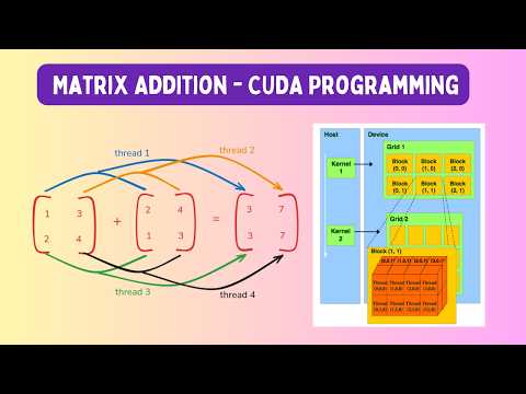 🚀 CUDA Programming Day 2: Grid, Block, and Threads | Parallel Matrix Addition