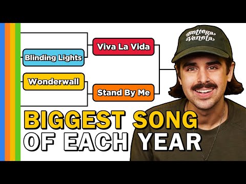 Most Streamed Song of Each Year Bracket (1961-2024)
