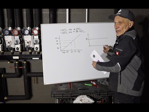 Ответы на вопросы