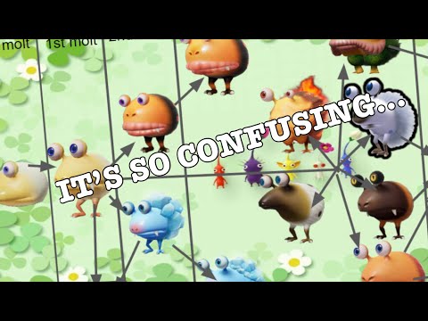 The Biology of the Grub-Dog family from the Pikmin Series.