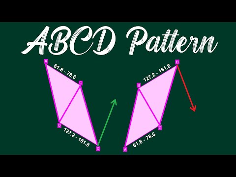 ABCD Pattern | ABCD Harmonic Pattern Trading Strategy | ABCD Harmonic Pattern Explanation