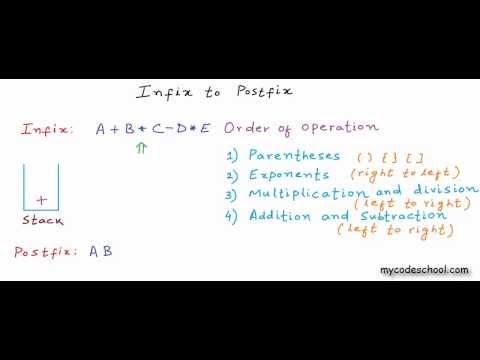 Infix to Postfix using stack