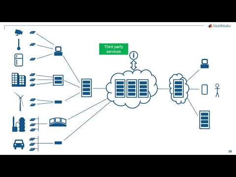 Model-Based Design for AI in IoT Enabled Intelligent Systems