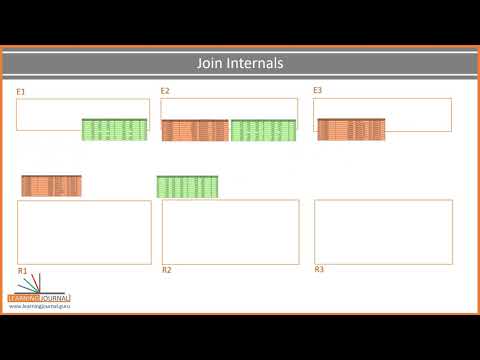 Spark Join and shuffle | Understanding the Internals of Spark Join | How Spark Shuffle works