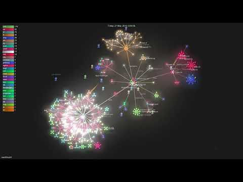 mantl/mantl - Gource visualisation
