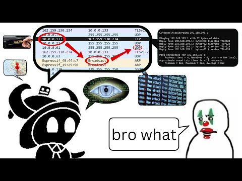 Wi-Fi Hacking Basics: Networking 101 For Ethical Hackers