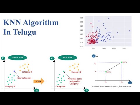 KNN (K-Nearest Neighbor) Algorithm in Telugu