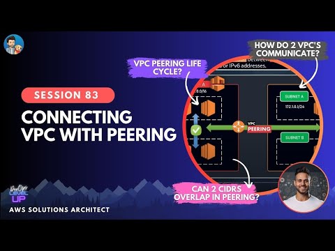 AWS VPC PEERING with Demo | Visual Explanation