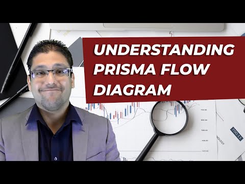 Prisma Flow Diagram 2020