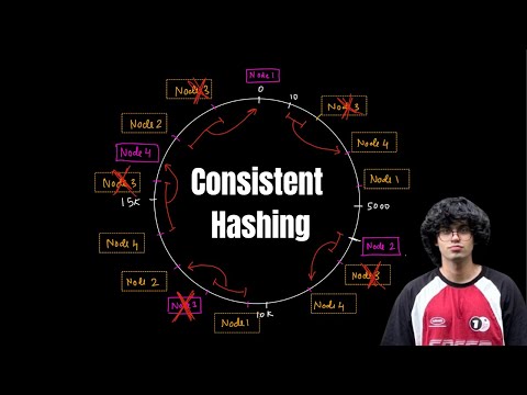 Consistent Hashing Explained: How Shards Rebalance When Nodes Change