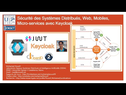 Part 1 - How To Secure Distributed Systems with KEYCLOAK - OAuth2 OpenIDConnect Keycloak  Concepts