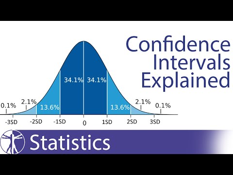 Confidence Intervals Explained (Calculation & Interpretation)