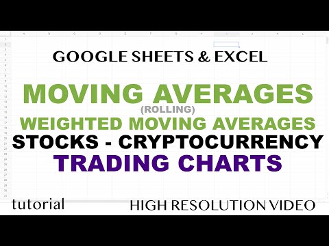 Moving Averages in Stock, Bitcoin, Cryptocurrency Trading Charts Explained - Excel & Google Sheets